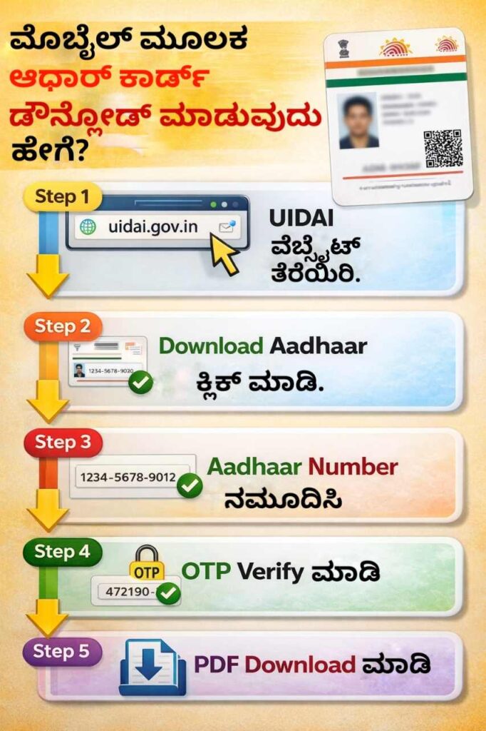 Aadhar card download in mobile