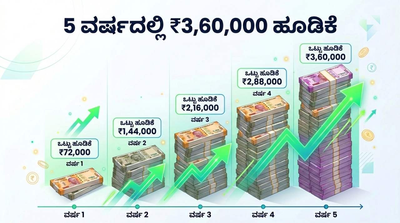 post office rd savings