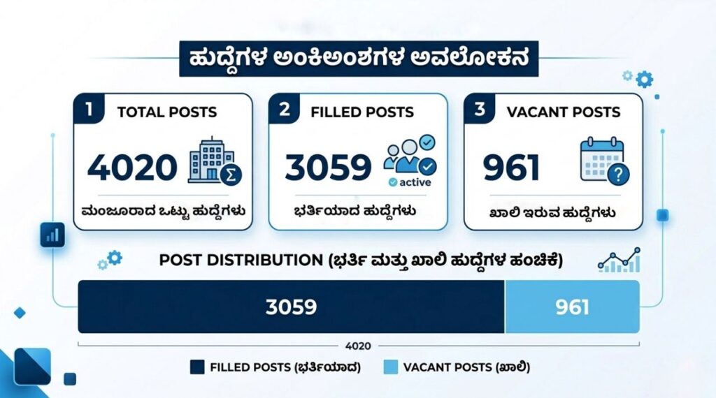 ಭೂಮಾಪಕರ ನೇಮಕಾತಿ 2026