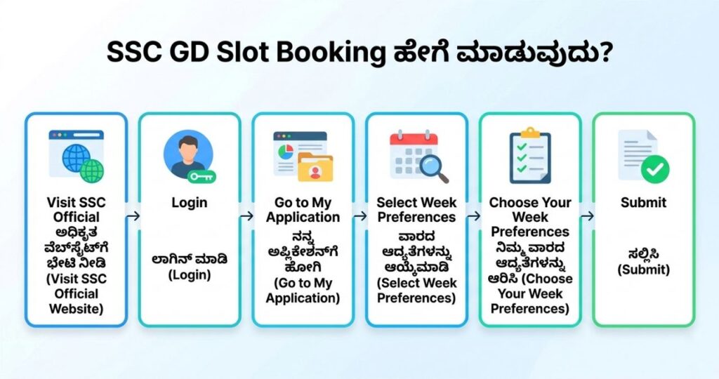 SSC GD Slot Booking Process